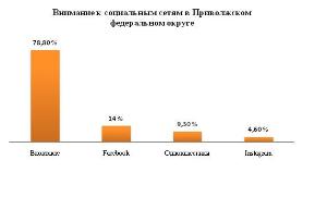 Жители Приволжского округа чаще других ищут информацию об автопродукции в социальных сетях  Безымянный34.jpg