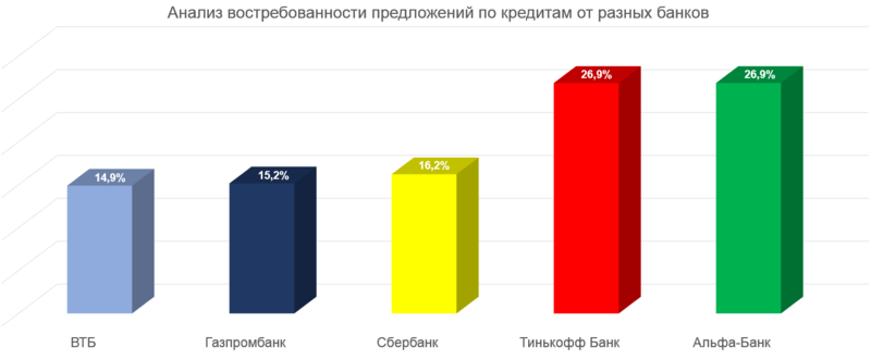 Аналитика изменения спроса на кредиты за три месяца imgonline-com-ua-Resize-rJnY7sbPOavygHd5.png