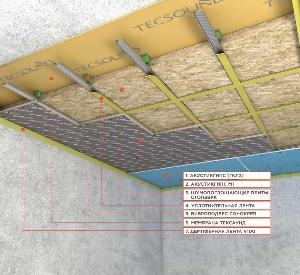 Шумоизоляция в Коми-Пермяцком автономном округе karkasnaya-sistema-zvukoizolyaczii-potolka-«premium-m1».jpg