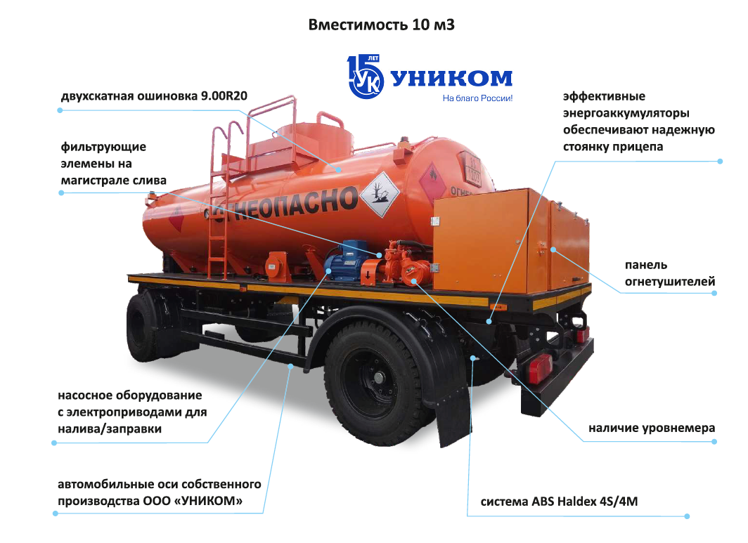 Ооо уником. Цистерны прицепы объем. Уником Первоуральск автомобильные прицепы. Прицеп-цистерна цв-1,2.