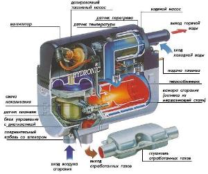 Общество с ограниченной ответственностью "СтройСИБ" - Город Уфа hydronic_vnutri-1.jpg