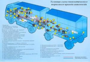 Общество с ограниченной ответственностью Торговый Дом "Уралинвест-Авто" - Город Екатеринбург Пневматическая система автопоезда.jpg